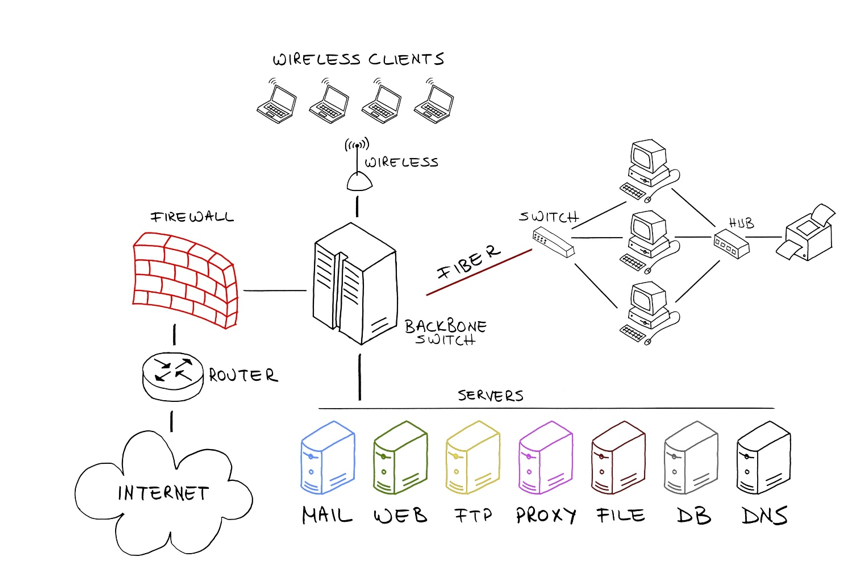 Reverse Proxy